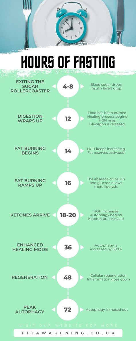 Hourly Benefits Of Fasting Benefits Of Fasting, Fasting Diet Plan, Fast And Pray, Fasting Diet, Natural Health Remedies, Intermittent Fasting, Health Remedies, Body Health, Health And Wellbeing