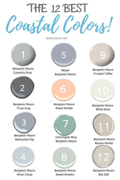 Transform your home into a retreat with these 12 timeless proven coastal paint colors. Feel the relaxed and tranquil vibe as if you are on vacation. We have rounded up the best Benjamin Moore coastal paint colors that are proven winners. A few favorites I have in my house. During this crazy quarantine time, it’s ideal for painting and redesigning your home to create a peaceful, mindful home. Modern Coastal Paint Colors Benjamin Moore, Sea Pines Benjamin Moore, Benjamin Moore Beach Colors, Benjamin Moore Boho Paint Colors, Coastal Wall Paint Colors, Timeless Paint Colors Living Rooms, Benjamin Moore Paint Colors 2020, Nantucket Fog Benjamin Moore, Beachy Curtains