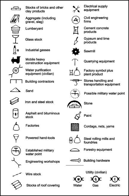 FM3-21.94 Appendix A Reconnaissance Overlays, Symbols, And Formulas Signs And Symbols Meaning, Hobo Signs, Ciphers And Codes, Hobo Symbols, Glyphs Symbols, Symbols Meaning, Cartography Map, Fix Your Posture, Map Symbols