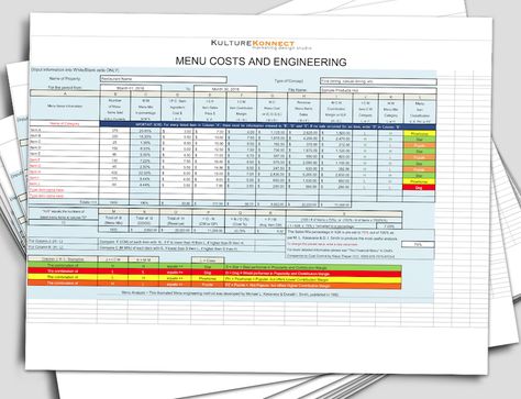 Menu Engineering, Self Development, Make It Simple, Promotion, Engineering, Make Your, Social Media, Media, Quick Saves