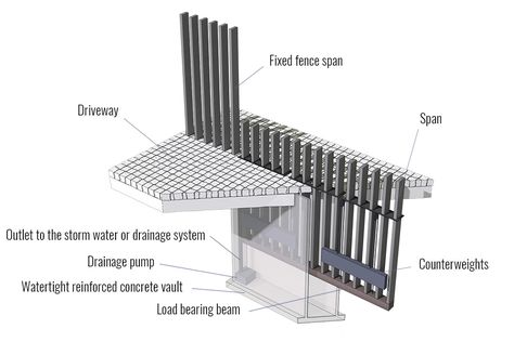 These state-of-the-art fences can change gated communities completely. Retractable Fence, House Front Gate, Fancy Fence, Diy Driveway, Retractable Gate, Gate Designs Modern, Modern Fence Design, Modern Gate, Steel Gate Design