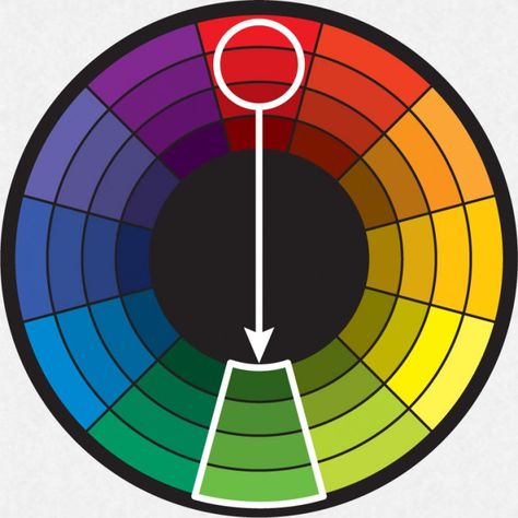 COMPLEMENTARY HARMONY Is the color directly opposite the key color on the color wheel Color Harmonies, Subtractive Color, Crop Circles, Color Harmony, Elements Of Art, Complementary Colors, Color Wheel, Color Theory, Colour Palette