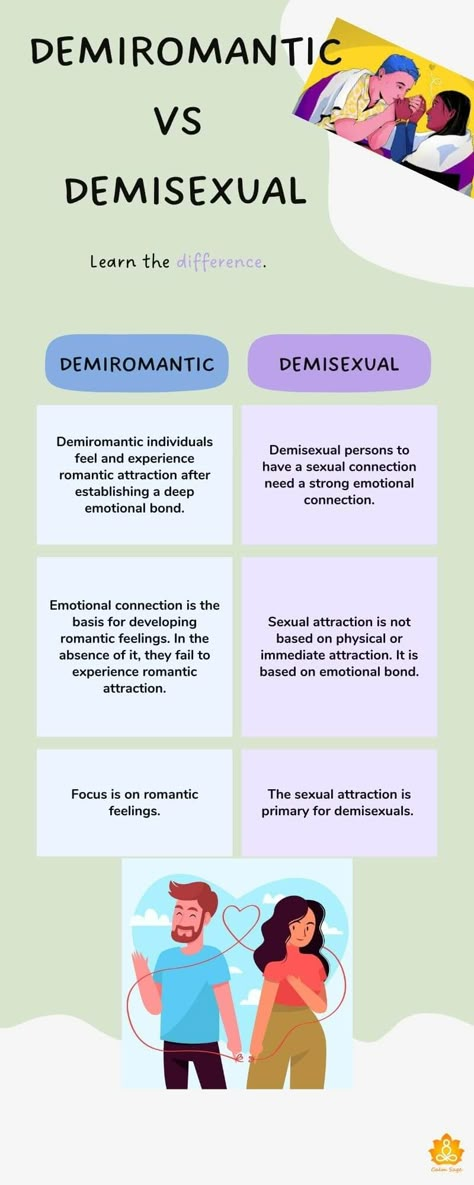 Demiromantic What It Means - 9 Signs You Might Be Demiromantic Pride Meanings, Demiromantic Meaning, Demiromantic Pfp, Sexualities And Meanings, Demisexual Humor, Demiromantic Flag, Demiromantic Pride, Demi Romantic, Panromantic Demisexual