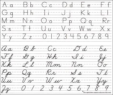 Cursive Alphabet Printable, Cursive Handwriting Sheets, Cursive Alphabet Chart, Cursive Writing Book, Writing Encouragement, Writing Clipart, Cursive Letters Worksheet, Cursive Writing Practice Sheets, Handwriting Worksheets For Kids