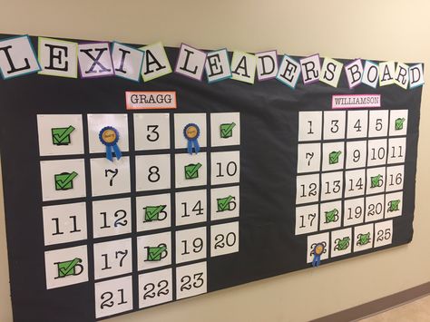 A visual tracker for weekly minute goals! #lexialearning #lpsleads @WHWildcats @WHGRAGG Lexia Core 5 Incentives, Lexia Core 5 Tracking, Lexia Core 5 Bulletin Board, Lexia Core 5, Classroom Data Wall, Goals Bulletin Board, Data Walls, Data Wall, Read 180