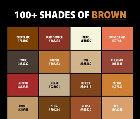 Here's a full list of the brown shades. You'll find many different brown hues in between these extremes — deep chocolate, chestnut, and even lighter sandy tans. Whether you're looking for an everyday earthy shade or something more vibrant for special occasions, there's likely a perfect type of 'brown' out there just waiting to be discovered by you! Different Shade Of Brown Nails, Shades Of Brown Color, Brown Color Names, Brown Hair Inspiration, Rgb Color Codes, Orange Color Palettes, Brown Color Schemes, Hex Color Palette, Brown Color Palette