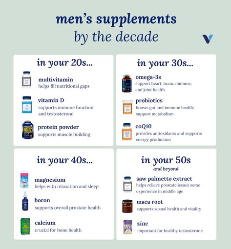 Vitamins Men Should Take Daily, Multi Vitamins For Men, Vitamins For Men In Their 40s Over 40, Men’s Vitamins, Daily Vitamins For Men, Mens Vitamin, Mens Vitamins, Best Vitamins For Men, Vitamin For Men