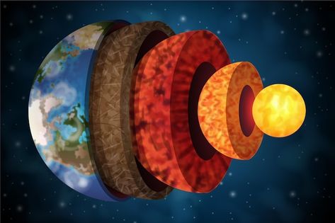 Subsystems Of The Earth, Random Science Facts, Sixth Grade Science, Cosmic Universe, Compass Needle, Seismic Wave, Outer Core, Deep Core, Earth's Core