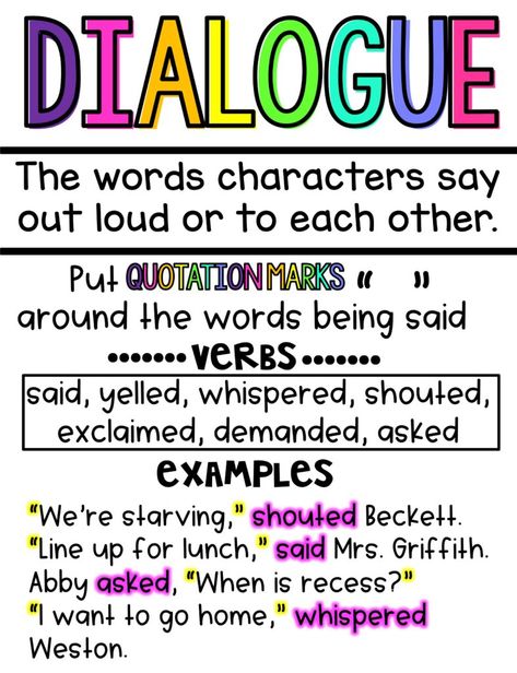 Teaching Dialogue and Point of View  This bundle includes three mini lessons, two PowerPoint presentations, games, activities, printables, task cards, write the room activities, scavenger hunts, an assessment, and SO much more. What is dialogue? What does dialogue do to a story? Why do authors use dialogue? Who is telling the story at various points in the text? What is point of view? What is perspective?How does point of view impact a story? #HollieGriffithTeaching Tutoring Activities, Teaching Dialogue, Expanding Sentences, Dialogue Writing, Building Sentences, Room Activities, English Vinglish, Third Grade Writing, Classroom Anchor Charts