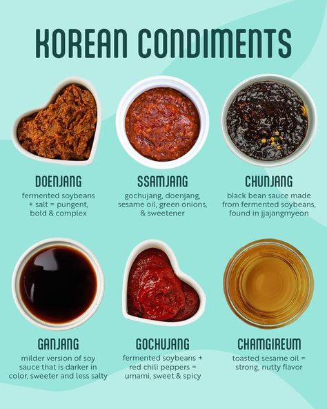 FoodieMinati Korean Paste, Korean Culture, Condiments, Vitamins