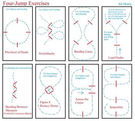 Jumping exercises to improve horse and rider. Jump Exercises, Horse Jumping Exercises, Riding Ideas, Horse Training Exercises, Horse Lessons, Horse Exercises, Horse Riding Tips, Horse Training Tips, Workout At Work