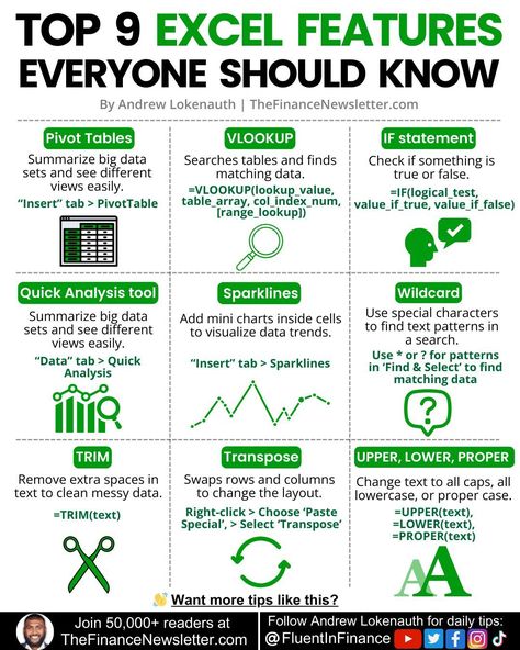 Skills Everyone Should Know, Excel Shortcuts Cheat Sheets, Excel Skills, Effective Leadership Skills, Become Smarter, Excel Cheat Sheet, Excel For Beginners, Data Science Learning, Microsoft Excel Tutorial