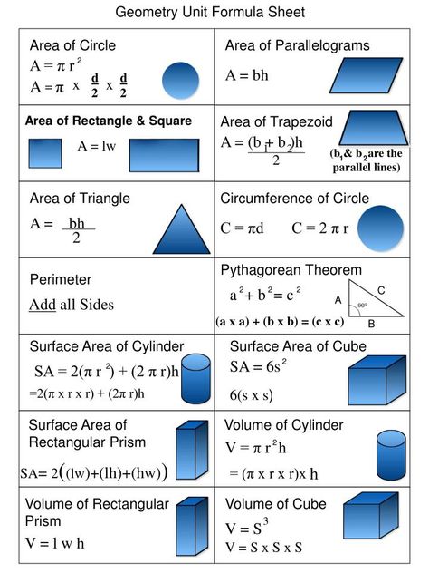 Geometry Unit Formula Sheet. Area of Circle. Area of Parallelograms. A = π r. 2. d 2. d 2. A = bh. A = π. x. x. Area of Rectangle & Square. Area of Trapezoid. A = (b + b )h. A = lw. 1. 2. (b & b are the parallel lines). 2. 1. 2. Area of Triangle. Geometry Terms Definitions, Volume Formulas Math, Geometry Formulas Cheat Sheets, Area Of Triangle Formula, Area Of Rectangle Formula, Area Of Rectangle, Analytical Geometry, Rectangle Formula, Area Of A Rectangle