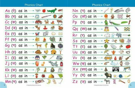 Ukg Worksheet, Alphabet Phonics Sounds Chart, Sound Chart, Kindergarten Syllabus, Nursery Syllabus, Phonics Sounds Chart, Preschool Charts, Phonics Reading Passages, Phonics Chart