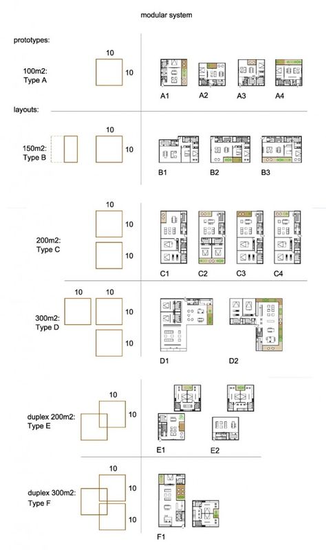 Modüler sistem Modular Architecture Plan, Social Housing Plan, Modular Architecture Diagram, Social Housing Architecture Plan, Modular Housing Architecture, Modular Building Architecture, Modular Units Architecture, Urbanism Diagram, Modular House Design