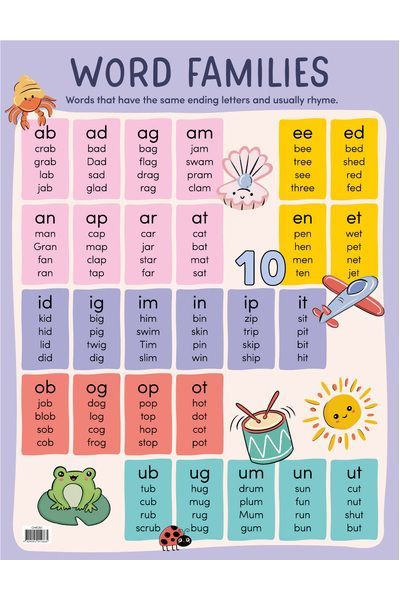 Word Families Chart - Australian Teaching Aids Educational Resources 64E Word Families Worksheets, Worksheets 3rd Grade, Word Family List, Kindergarten Word Families, Cvcc Words, Phonics Chart, Phonics Cvc, Phonics Posters, Word Family Worksheets