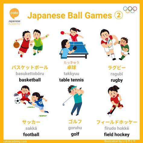 Japanese Hobbies, Katakana Vocabulary, Teaching English In Japan, Japan Word, Japanese Vocabulary Hiragana, Japanese Katakana Chart, Japanese Course, Japanese Katakana, Japanese Vocabulary