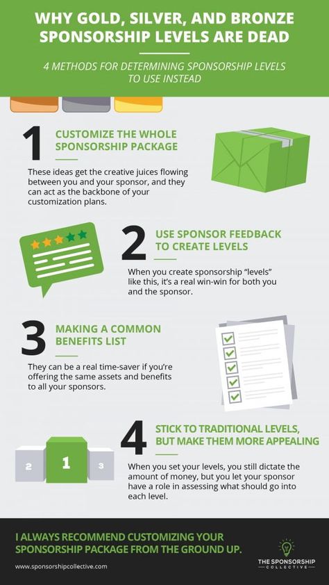 How to Determine Sponsorship Levels - The Sponsorship Collective Sponsorship Levels, Golf Fundraiser, Sponsorship Package, Cornhole Tournament, Sponsorship Proposal, Stuffed Salmon, Sports Club, Board Member, Music Fest