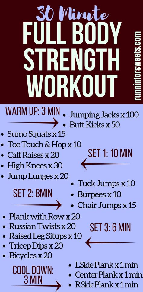 Body Strength Workout, Full Body Strength Workout, Workout Morning, Full Body Weight Workout, Workout Fat Burning, Workout Body, Cross Training Workouts, Full Body Workout At Home, Workout Plan For Beginners