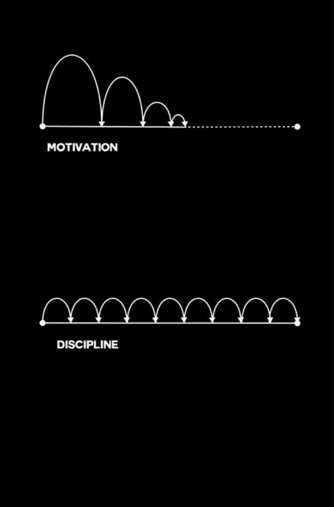 Discipline Vs Motivation Quotes, Psychology Of Money Quotes, You Vs You Wallpaper, Me Vs Me Quotes, Study Manifestation, Motivation Vs Discipline, One Line Motivational Quotes, Discipline Mindset, Motivation For Students