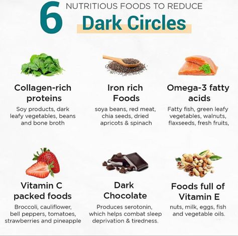 #ironrichfoods #omega #vitamincskincare #vitamins #darkchocolatecake #healthyfood Causes Of Dark Circles, Clean Eating Food List, Dark Circles Under The Eyes, Personal Coaching, Alcohol Consumption, Bodybuilding Nutrition, Skin Advice, Plant Based Cookbook, Diy Beauty Tips