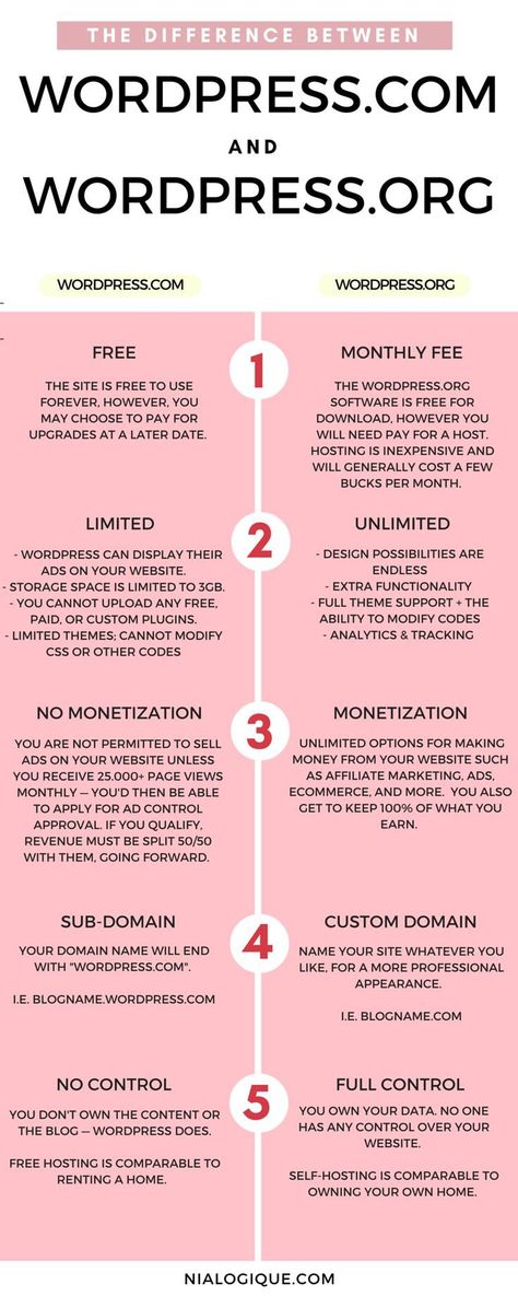 http://Wordpress.com vs http://Wordpress.org | This post details the key differences between a free hosted website and a self-hosted website through Wordpress. Seo Blog, Wordpress Tutorials, Wordpress Design, Blogging 101, Start A Blog, Creating A Blog, Successful Blog, Blog Traffic, Cheat Sheets