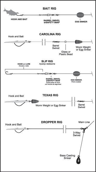 come see us at www.maverickfishhunter.com Pesca In Mare, Kayak Fishing Gear, Salt Water Fishing, Bass Fishing Tips, Surf Fishing, Fishing Rigs, Crappie Fishing, Fishing Techniques, Fishing Knots