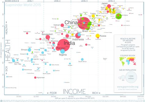 Data Science with Python: Intro to Data Visualization and Matplotlib Plot Graph, Bubble Chart, Types Of Graphs, Scatter Plot, Free Workbook, Line Graphs, Human Development, Health Wealth, Data Scientist