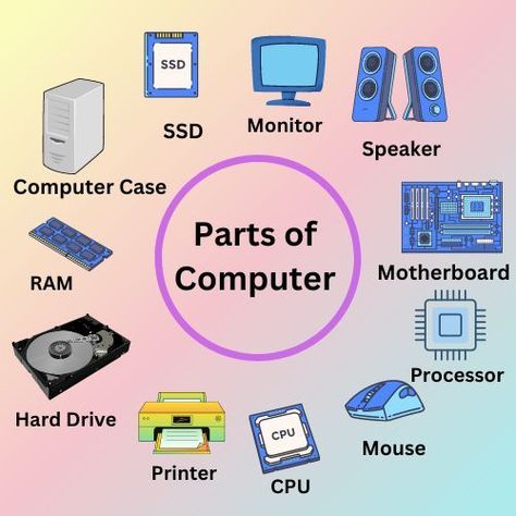 Basic Computer Learning, Basic Knowledge About Computer, Learning Computer Basics, Computer Parts Aesthetic, Computer Knowledge Technology, Computer Education Teaching, Computer Skills Basic, Computer Parts Images, Computer Parts For Kids