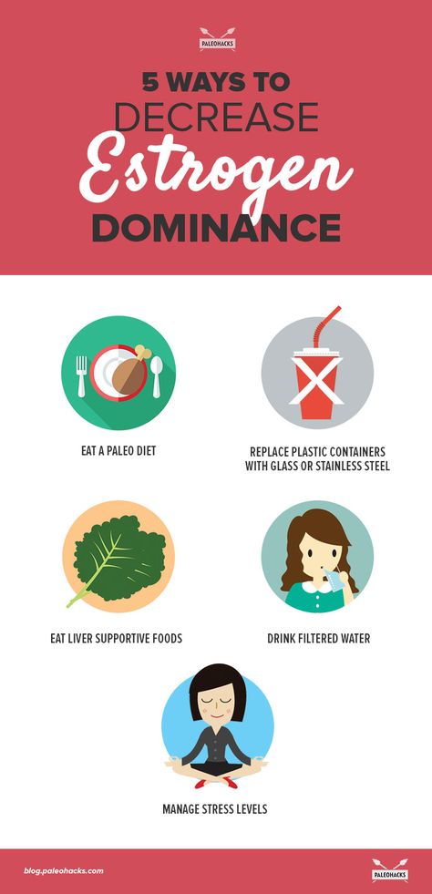 If bloating, acne and midsection weight gain are symptoms you suffer from regularly despite eating healthy and exercising, estrogen could be to blame. For the full article visit us here: http://paleo.co/estrogensigns Estrogen Dominance Diet, Estrogen Dominance Symptoms, Low Progesterone, Low Estrogen Symptoms, Progesterone Levels, Too Much Estrogen, Low Estrogen, Hormonal Imbalance, Estrogen Dominance