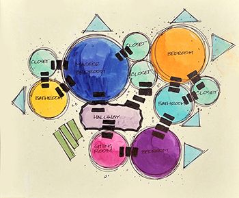 Architectural Diagrams Sketch, Bubble Diagram Landscape Architecture, Spatial Diagram, Zoning Diagram, Bubble Diagrams, Bubble Diagram Architecture, Relationship Diagram, Bubble Diagram, Architectural Diagrams