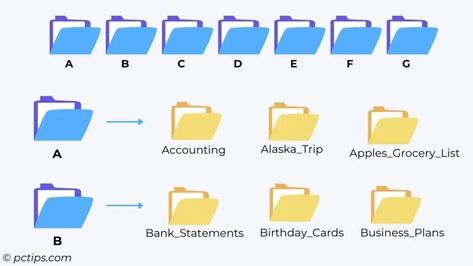 Best Way to Organize Files on Your Computer Organize Files Computer, Organize Computer Files, Organize Files, Computer File, Computer Tips, Best Pc, File Organization, Keyboard Shortcuts, Computer Desktop