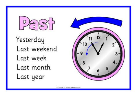 Past, Present and Future Tense Posters (SB10570) - SparkleBox Past Present And Future Tense, Verb Activities, Past Simple Tense, Verbs For Kids, Verbs Activities, Teaching Cursive, Basic Vocabulary, Simple Past, Abc Worksheets