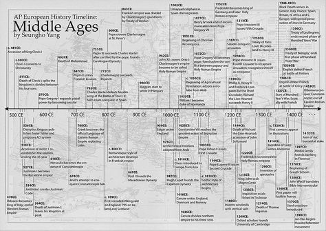 All sizes | Middle Ages Timeline | Flickr - Photo Sharing! Ap Euro, Ap European History, Middle Ages History, World History Facts, History Aesthetic, World History Classroom, History Tattoos, World History Lessons, Writing Fantasy