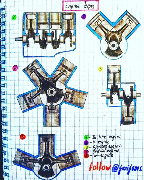 Electromechanical Engineering, Learn Physics, Engineering Notes, V Engine, Physics Notes, Automobile Engineering, Engineering Science, Futuristic Motorcycle, Automotive Mechanic