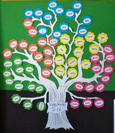 Jolly Phonic Tricky Word Tree    This is my version of it.     Words are attached to the wall with velcro, so you can easily put on and remove the words. Tree Word Wall, Vocabulary Tree Display, Word Wall For Classroom, Jolly Phonics Display Board, Tricky Word Tree, Word Wall Ideas Kindergarten, Word Walls In The Classroom, Word Wall For Kindergarten, Word Tree Classroom Ideas