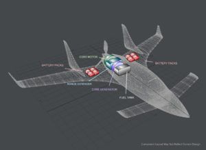 Technology | Volta Volaré Aviation Fuel, Motor Generator, Small Aircraft, Private Aircraft, Flying Vehicles, Airplane Design, Sound Dampening, Combustion Engine, Energy Storage