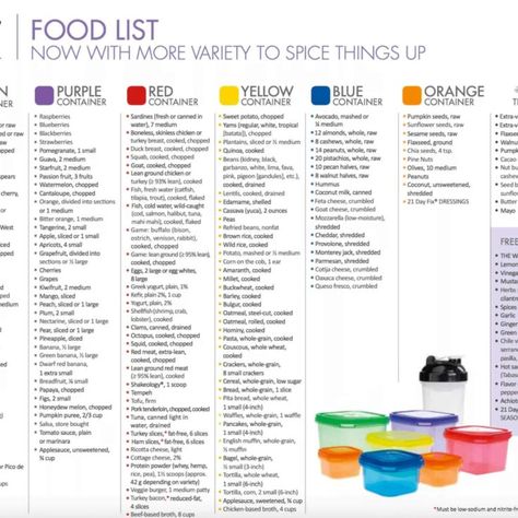 21 Day Fix Meal Plan For Beginners 1200, 21day Fix Container Guide, 21 Day Fix Container Guide, 21 Day Fix Yellow Container List, 21 Day Fix Tracker Printable Free, 21 Day Fix Container Cheat Sheet, 21 Day Fix Meal Plan 2100-2300, 21 Day Fix Meal Plan 1800-2099, Chloe Ting Diet Plan