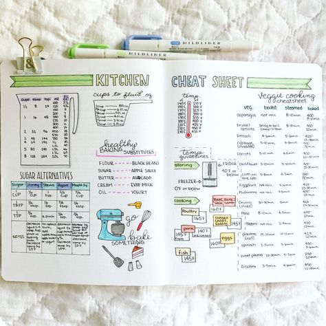 bullet journal idea | bujo food kitchen cheat sheet Bullet Journal Meal Plan, Healthy Baking Substitutes, Homemade Recipe Books, Planner Themes, Bullet Journal Notes, Bullet Journal Printables, Bullet Journal Themes, Journal Themes, Bullet Journal Layout