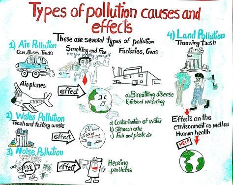 Types Of Pollution 💥 Pollution Anchor Chart, Types Of Environmental Pollution, Environmental Pollution Pictures, Types Of Pollution Project, Types Of Pollution Poster, Pollution Poster Project, Different Types Of Pollution, Pollution Activities Worksheets, Pollution Project