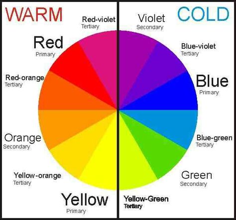 Cool/Warm Color Wheel The Color Wheel, Art Theory, Warm And Cool Colors, Color Psychology, Elements Of Art, Art Classroom, Color Wheel, Elementary Art, Painting Tips