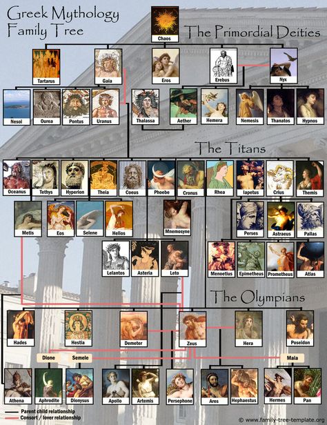 Mythology Family Tree, Tree Worksheet, Greek Mythology Family Tree, Family Tree Worksheet, Greece Mythology, World Mythology, Istoria Artei, Greek Mythology Gods, Ancient Greek Gods