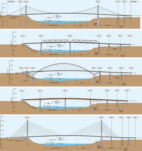 Civil Engineering Works, Bridges Architecture, Bridge Engineering, Ing Civil, Bridge Structure, Civil Engineering Construction, Truss Bridge, Ho Model Trains, Civil Engineering Design