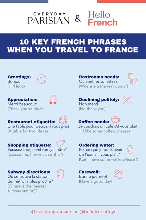 Helpful French Phrases, French Travel Phrases, Paris Destinations, Everyday Parisian, Traveling To France, Moving To France, French Language Basics, Paris Trip Planning, French Trip