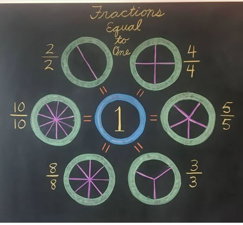 Waldorf Grade 1 Math, Waldorf Grade 2 Math, Waldorf Fractions, Equalivent Fractions, Waldorf Lessons, 4th Grade Fractions, 3rd Grade Fractions, Waldorf Math, Waldorf Curriculum