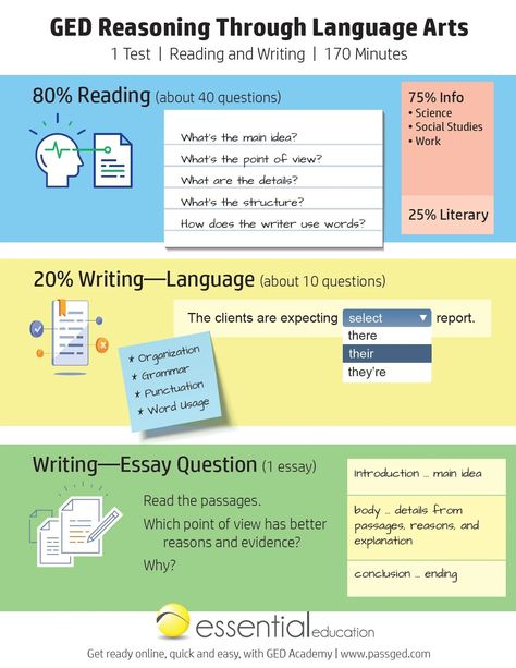 Pre K Math Worksheets, Ged Study, Ged Study Guide, Ged Math, Handwriting Practice Worksheets, Writing Practice Worksheets, Preschool Math Worksheets, Social Studies Worksheets, Amazing Facts For Students