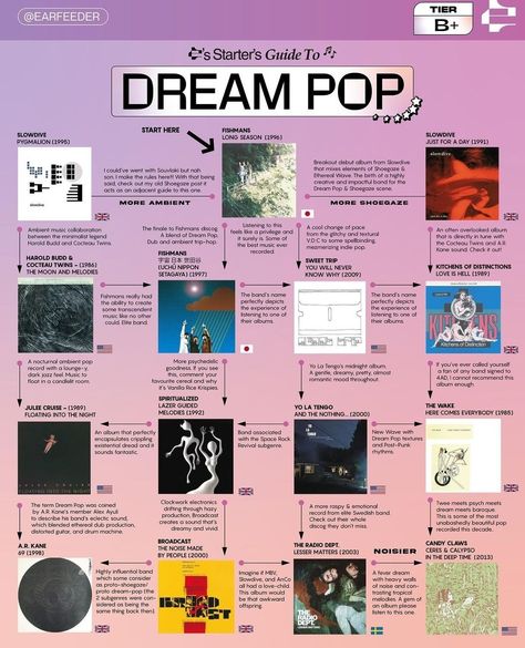 Dream Pop Music, Earfeeder Music, Starters Guide To Music, Albums To Listen To, Dreampop Music, Genres Of Music, Music Recs, Music Essentials, Learn Music Theory