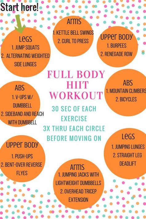 Hiit Circuit Workout, Hiit Circuit, Hiit Abs, Full Body Workout Plan, Workout Fat Burning, Hiit Training, Circuit Workout, Body Workout Plan, High Intensity Interval Training