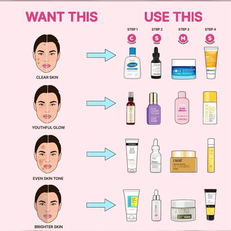 How to Get Clear Skin!! Get Clear Skin, Skincare Secrets, Pink Cosmetics, Simple Skincare Routine, Skin Detox, Clear Skin Tips, Acne Solutions, Clearer Skin, Skin Care Shopping