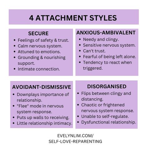 How Reparenting Helps to Address Your Insecure Attachment Style - Abundance Coach for Women in Business | Evelyn Lim How To Help Insecurity, Insecure Attachment Style, How To Have Secure Attachment, How To Help Avoidant Attachment, Insecure Attachment In Adults, Avoidant Attachment Affirmations, Fearful Avoidant Attachment Style Healing, Cbt Therapy Worksheets, Attachment Theory